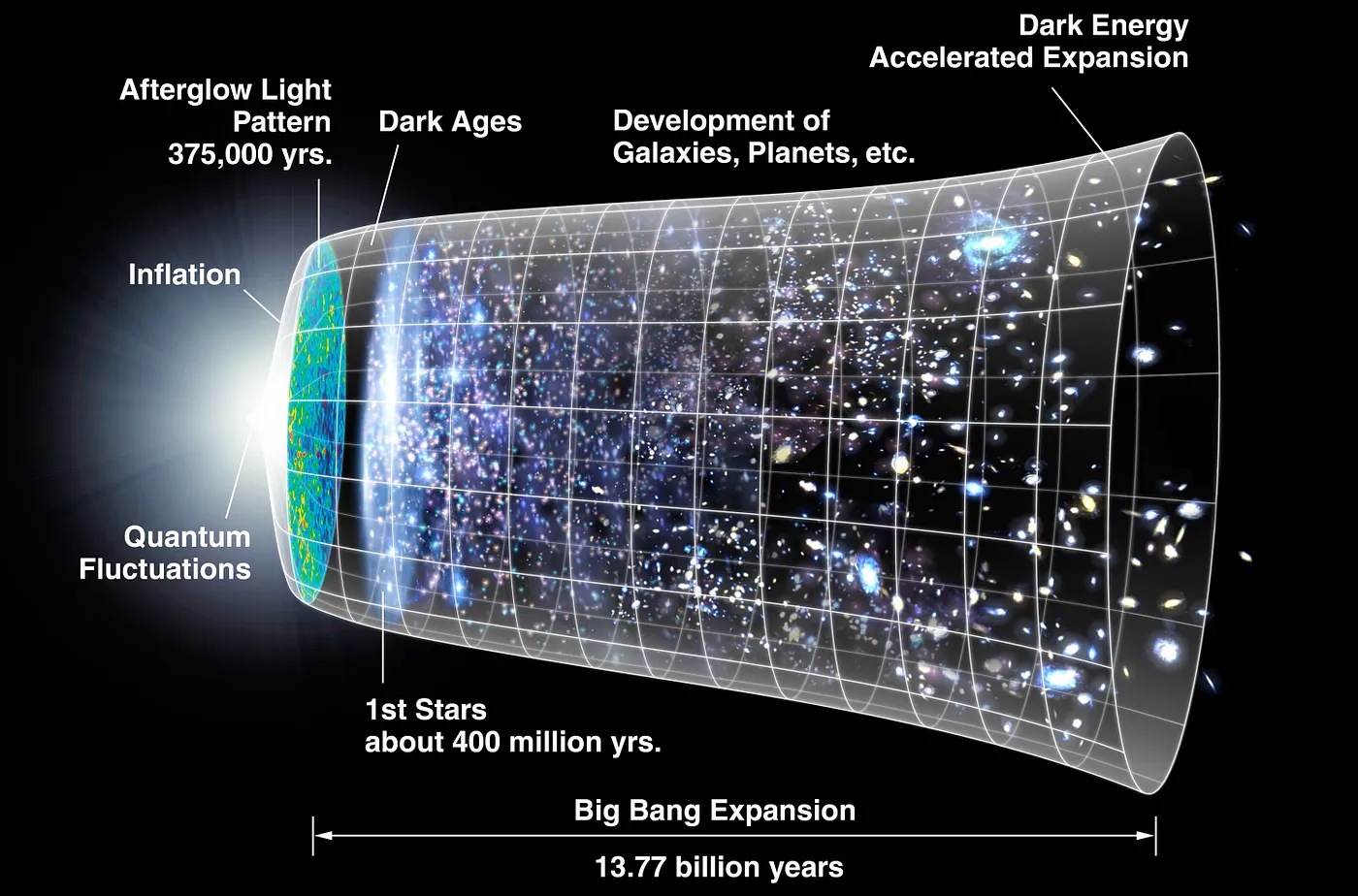 Cosmic Administration: Energy beings from the higher cosmos created our cosmos by the false, harmful, destructive, and deadly Creator Absorbic Karmic System.
