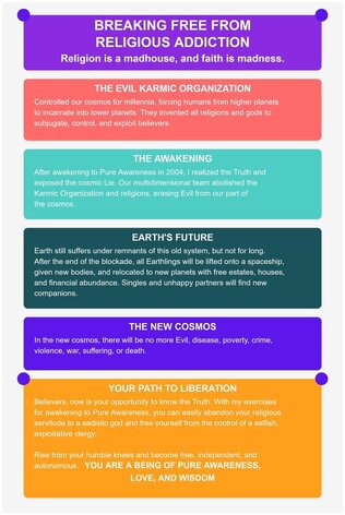 God Does Not Exist Series Infographic