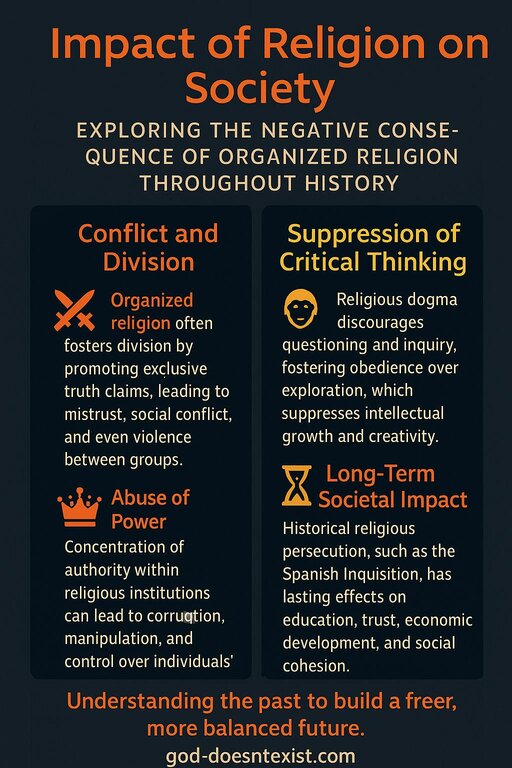 Impact of Religion on Society Infographic.