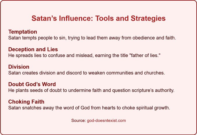 Satan's Influence: Tools and Strategies, infographic